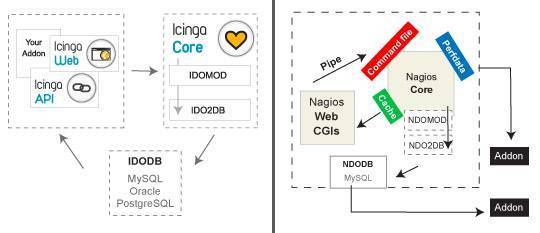 icinga_nagios_architecture3.jpg