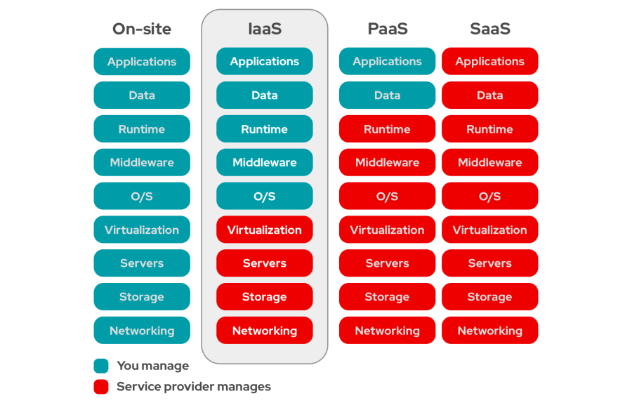 iaas_focus-paas-saas-diagram-1200x1046.png iaas_focus-paas-saas-diagram-1200x1046.png