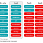 iaas_focus-paas-saas-diagram-1200x1046.png